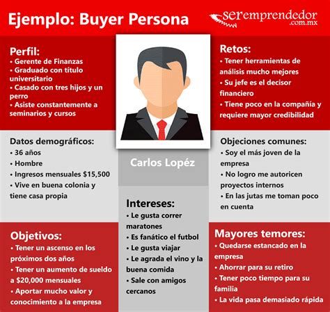 buyer persona ejemplo-1